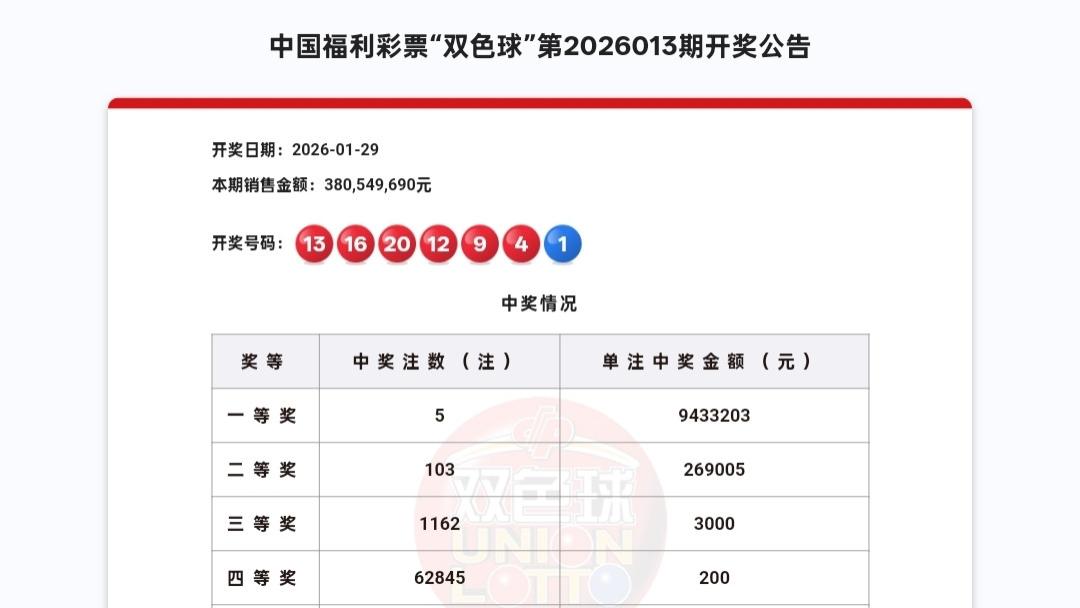 双色球013期爆5注头奖，单注943万！奖池逼近30亿大关