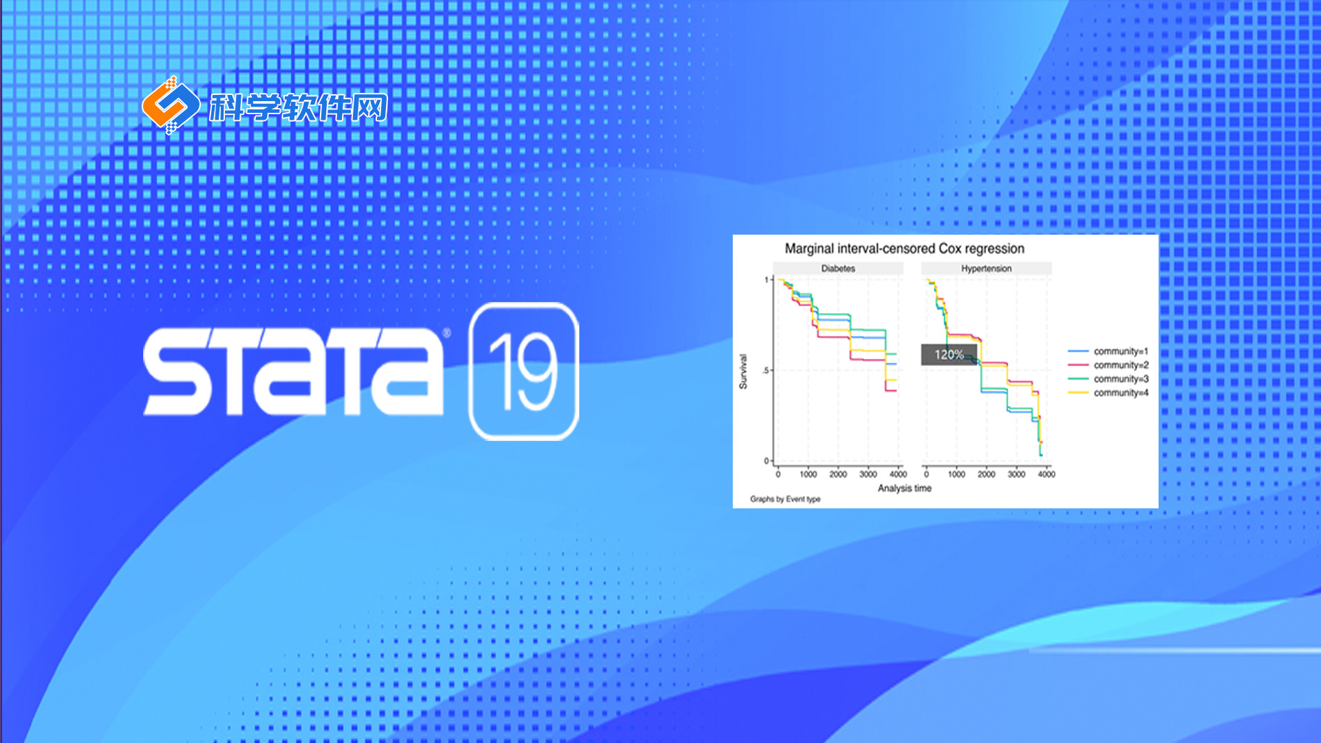 Stata 实操讲解统计学概念
