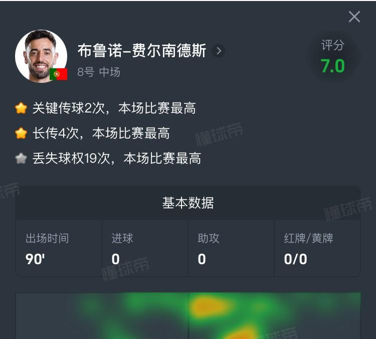 葡萄牙一输球，C罗就得背锅，这简直成了定律，但这次的数据扒出来，有点打脸。\r