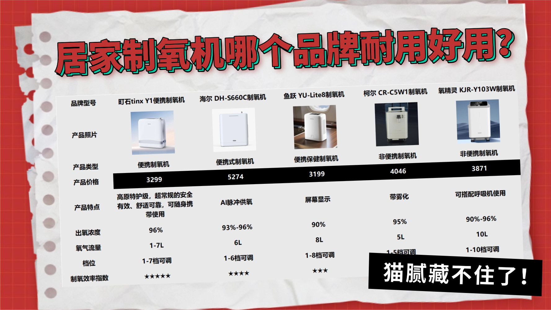 居家制氧机哪个品牌耐用好用？推荐家用性价比最高！猫腻藏不住了