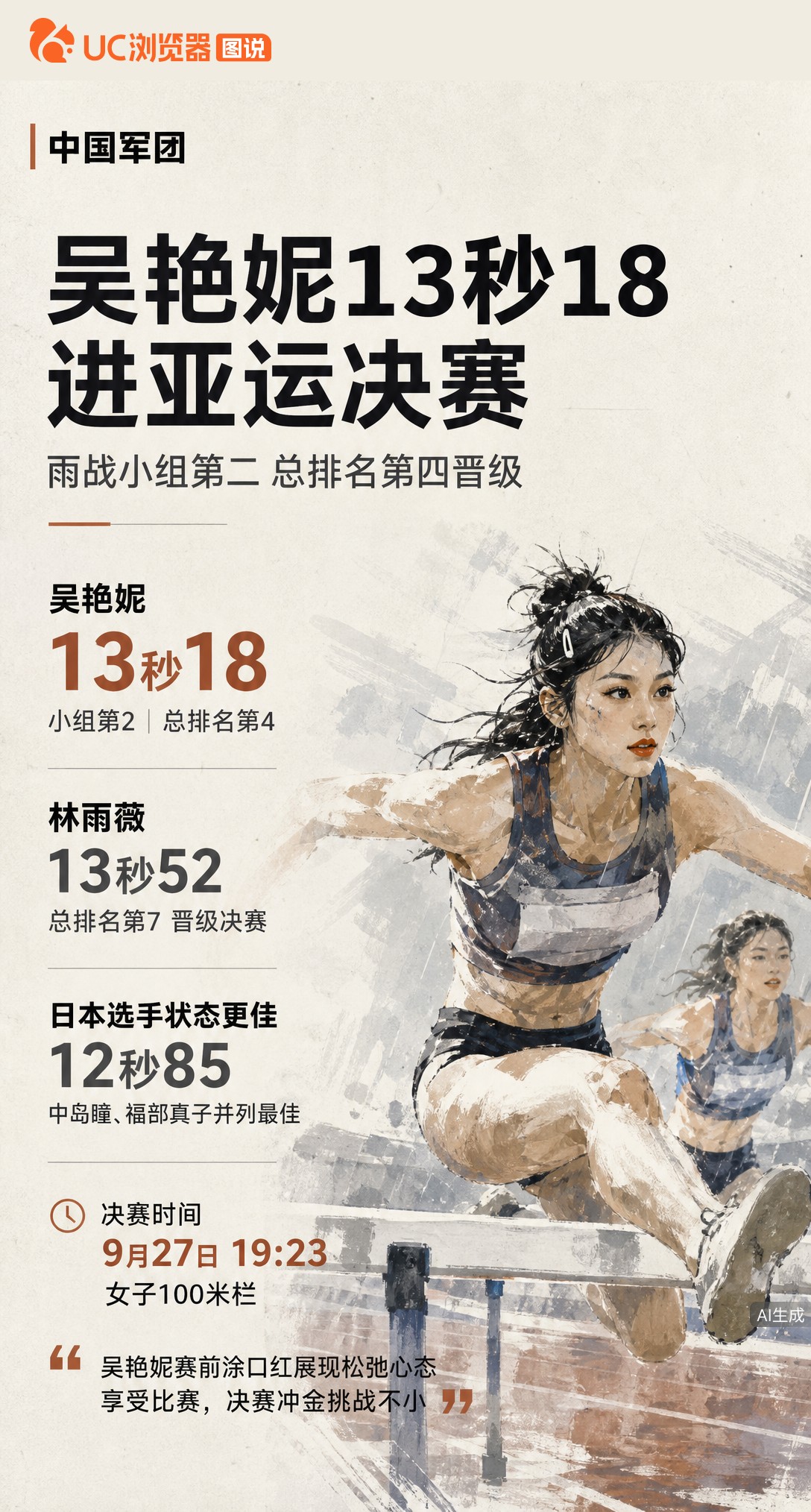 雨战13秒18！吴艳妮赛前涂口红松弛晋级亚运决赛，总排名第四。但日本两选手跑出12秒85，林雨薇也进了决赛，冲金悬念拉满。