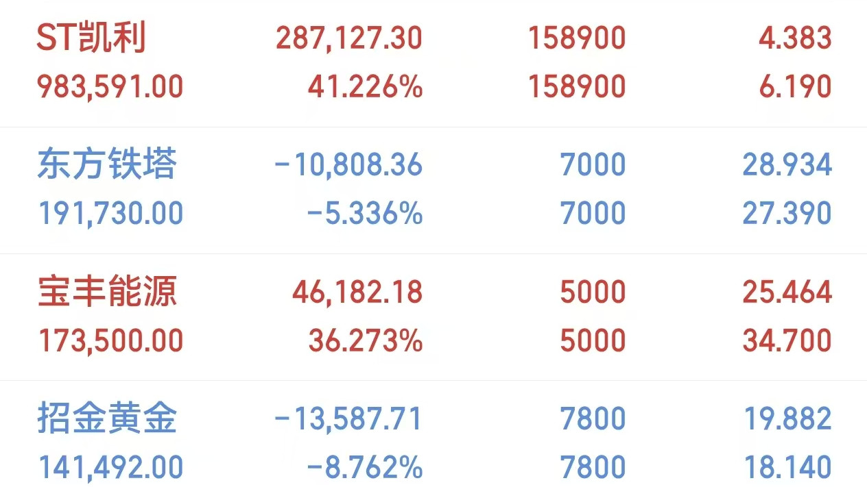 市值持续回撤，耐心已耗尽