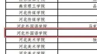 喜报！河北外国语学院《基础朝鲜语3》线下课程通过第一批省级一流本科课程验收认定！