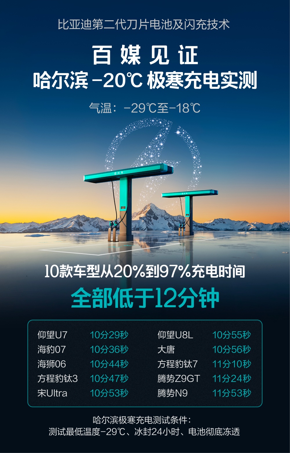 比亚迪解决两大核心痛点，硬核闪充技术树立行业新标杆
最近整个车圈都在聊闪充，很多