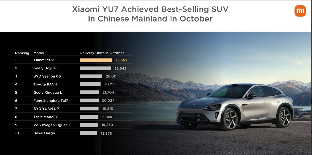 好多人替雷总操心SU7 Ultra卖那么便宜赚不赚钱，其实真没必要。看看财报就知