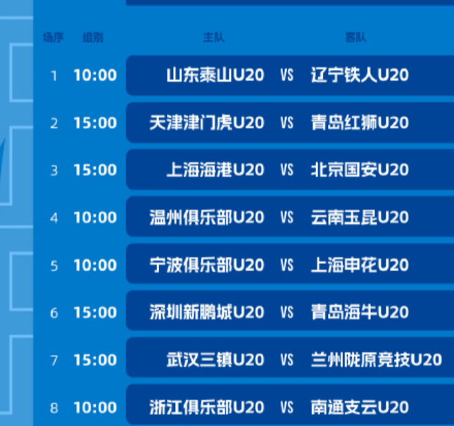 U-20联赛首轮没有爆冷：业余队全败，三支C队1平2负