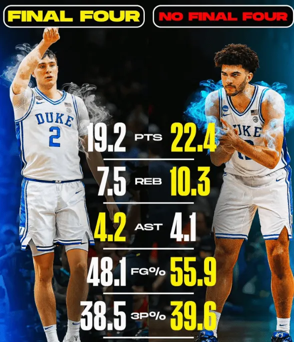 今日，美媒clutchpoints发图对比了库珀-弗拉格与卡梅伦-布泽尔大一赛季