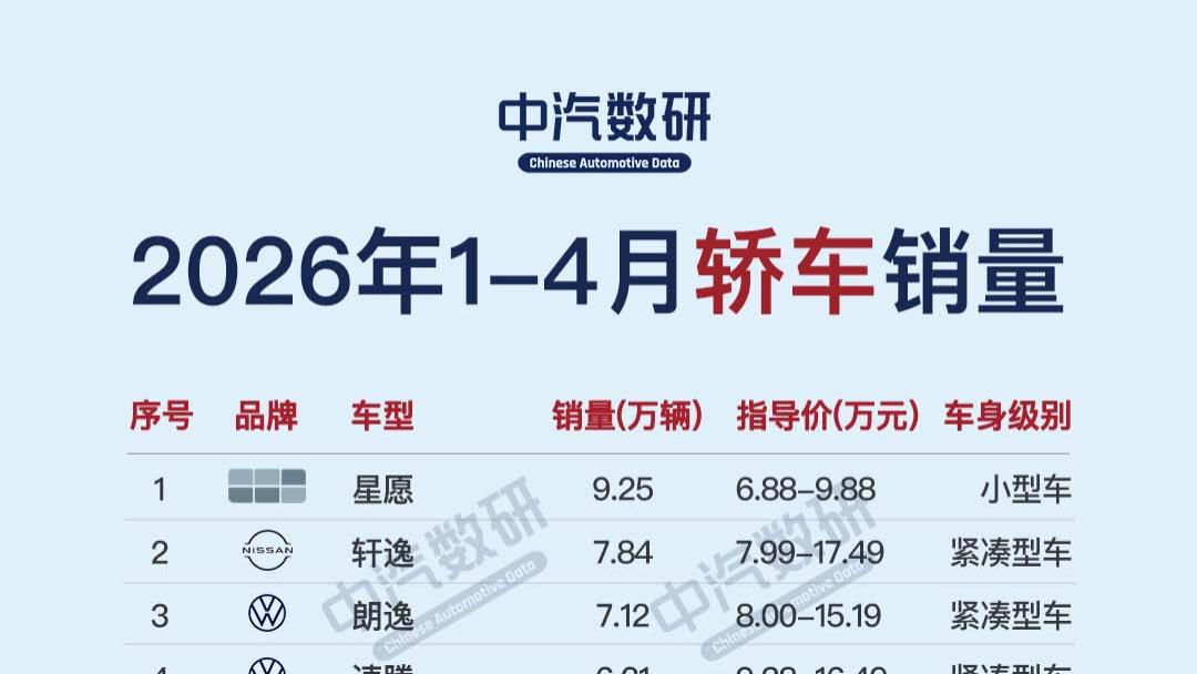 2026年1-4月轿车累计销量排行榜TOP60