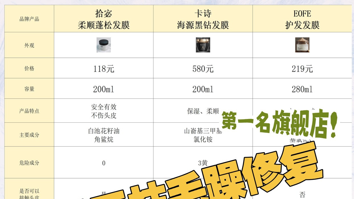 如何选发膜告别毛躁？发膜干枯毛躁修复第一名旗舰店！杀出重围