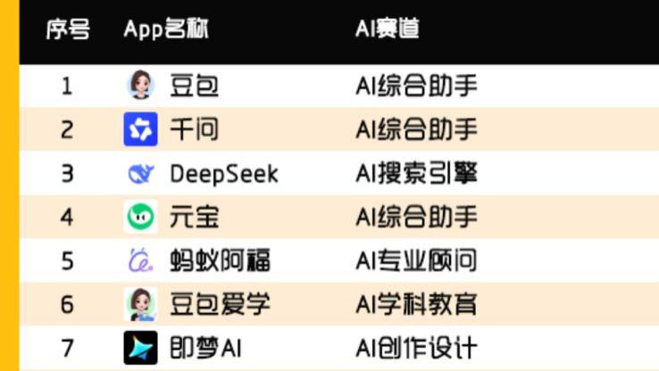 豆包频上热搜背后：AI的价值、幻觉与常识