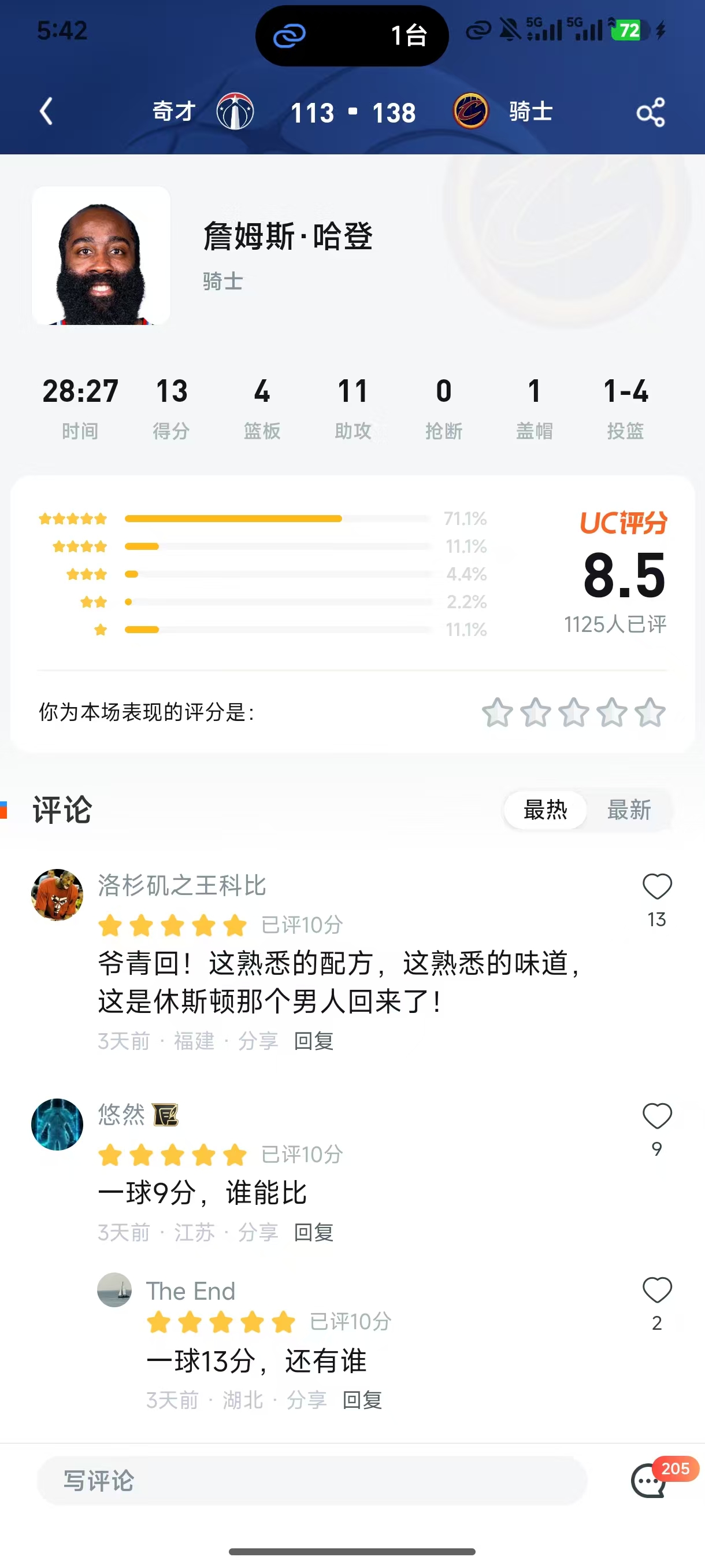 哈登只投4球，却拿了8.5分？骑士球迷：这很“哈登”