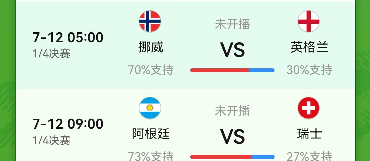 2026世界杯7月12日比赛预测（1/4决赛）

1. 挪威🆚英格兰，1: