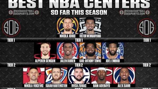 美媒列出本季中锋分档图！你什么档次配和三届MVP坐一桌？