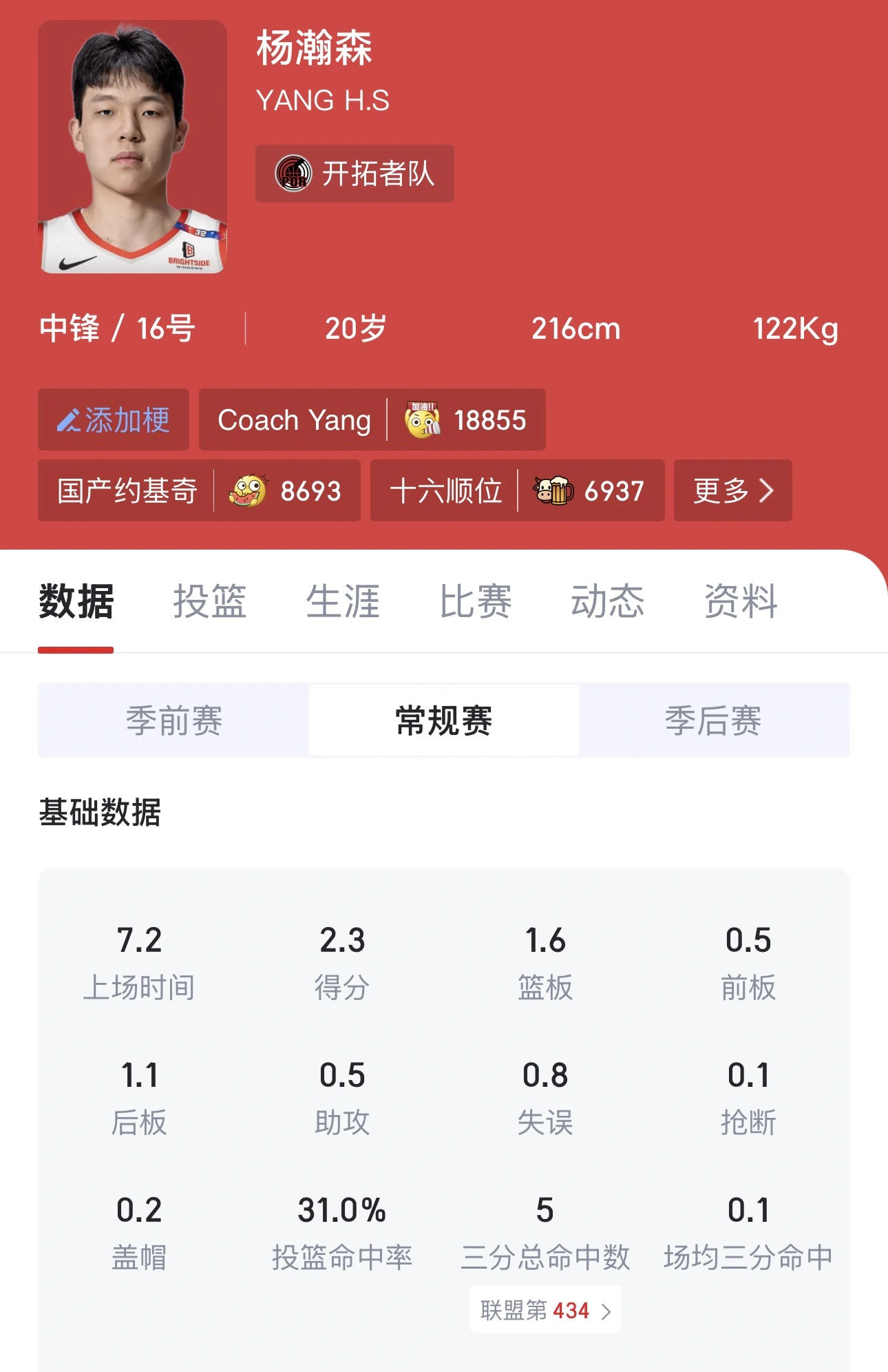 得分何时上双？本赛季杨瀚森已出场41场比赛，得分篮板均仍未上双

去年11月份，