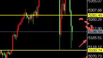 8位数：26.1.30美伊局势反转黄金二度跳水300美金多单获利 今天PPI