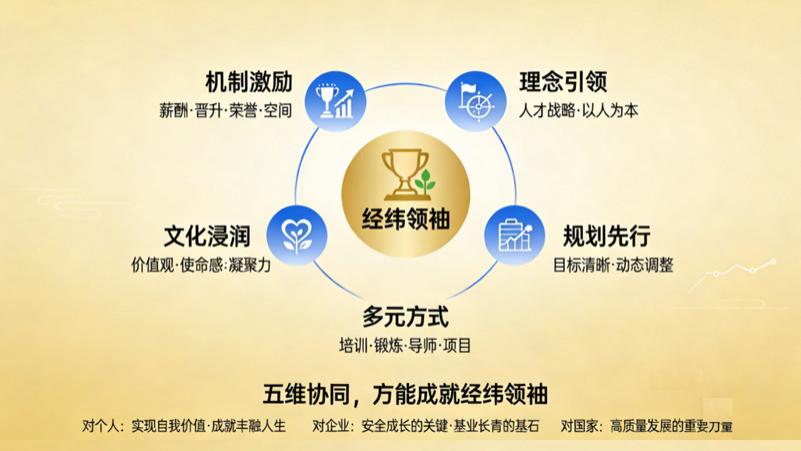 经纬领袖：新时代企业家的定义与培养