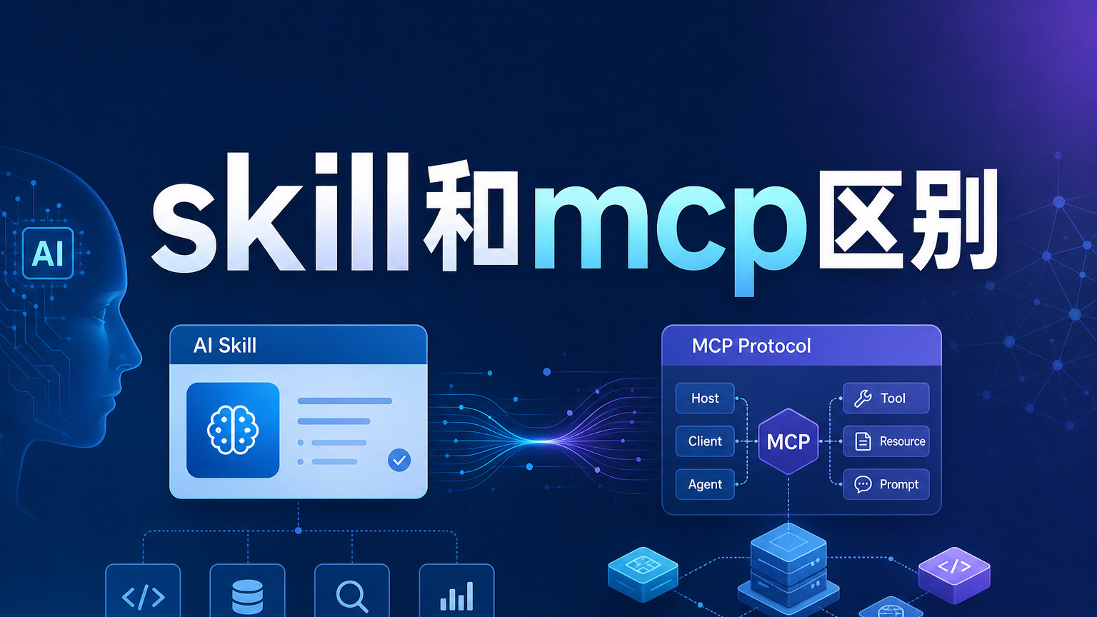 skill 和 mcp 区别：一篇讲明白 MCP 协议、AI Skill 和 Agent 怎么选