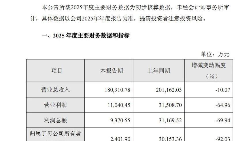 三次信披涉误导性陈述，亚辉龙及两名高管被罚750万元，公司2025年归母净利润暴跌92%