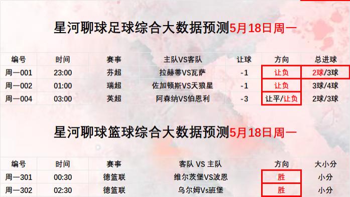 2026年5月19日【星河聊球足球篮球扫盘】五大联赛 美职篮NBA