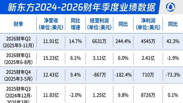 “我把爸妈送进新东方”：俞敏洪终于对三亿老年人下手了