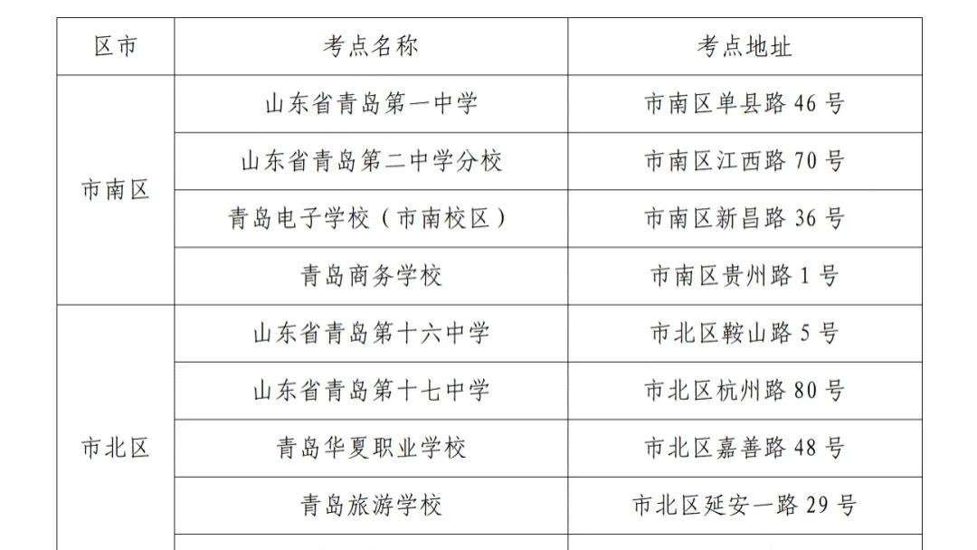 2026青岛高考考点全公布，6月6日看考场千万注意这件事
