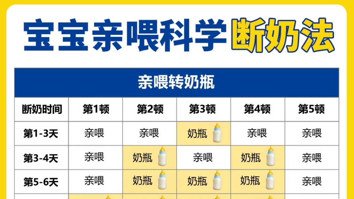 新手妈妈别再硬扛！不哭不闹不分离，保姆级7天温柔断奶全攻略