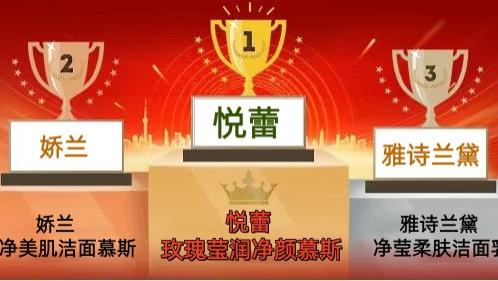 2026年控油祛痘洗面奶排行榜 油皮痘痘肌挚爱洗面奶盘点