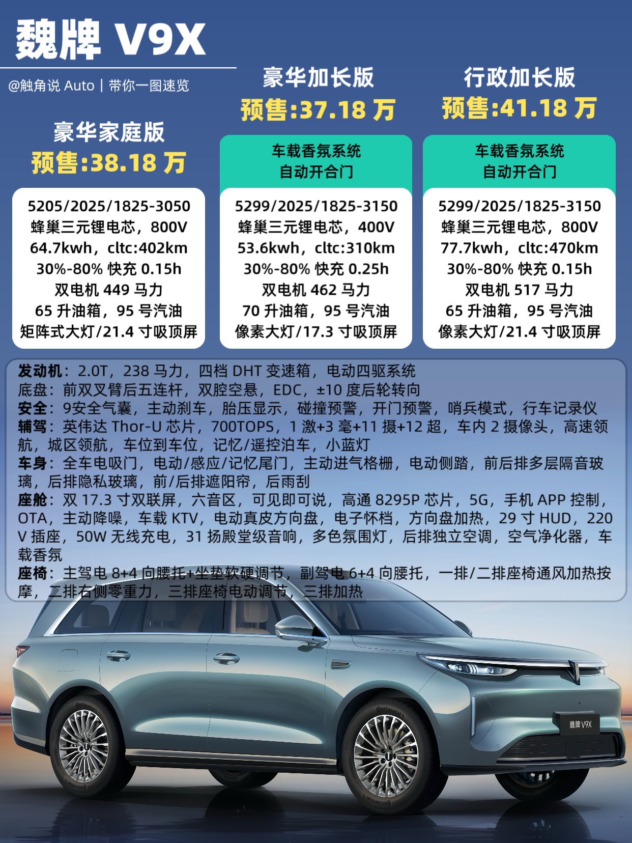 4月17日，魏牌V9X正式开启预售，共推出3款车型，预售价区间为37.18-41