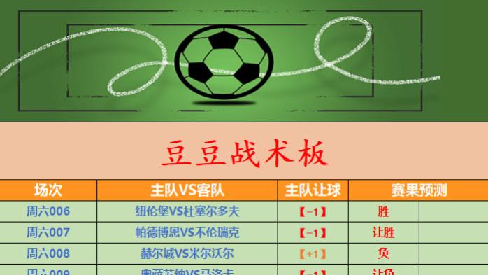 【3月7日最新竞彩二串推荐】马竞多线作战抢欧冠资格，曼城做客继续强势发挥