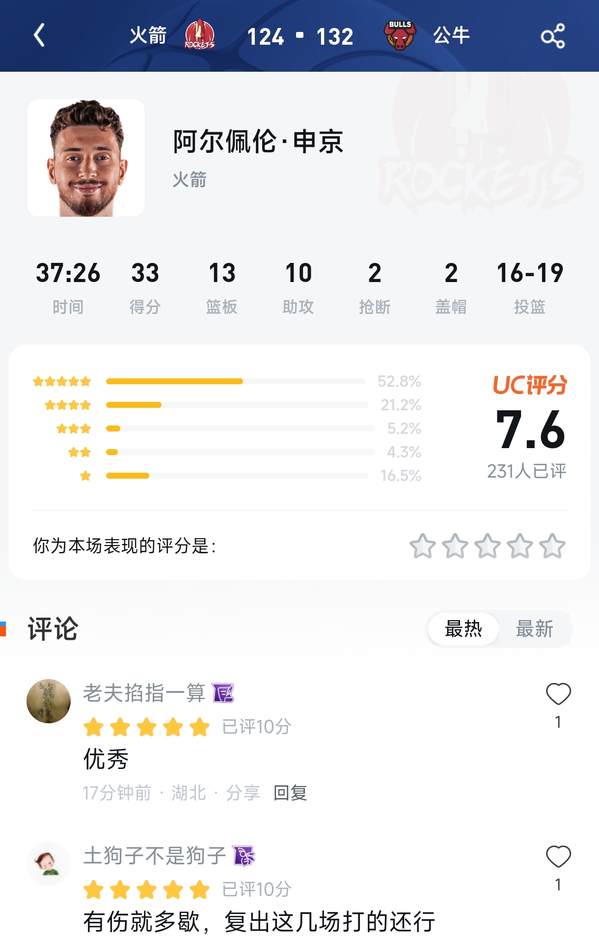 太离谱！申京19中16狂砍33+三双，UC评分竟有16.5%的人打1星？球迷：有伤还这么拼，真没得黑