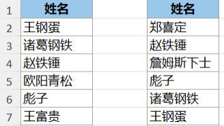 太难了！有重复数据的两列文本，如何对比差异？