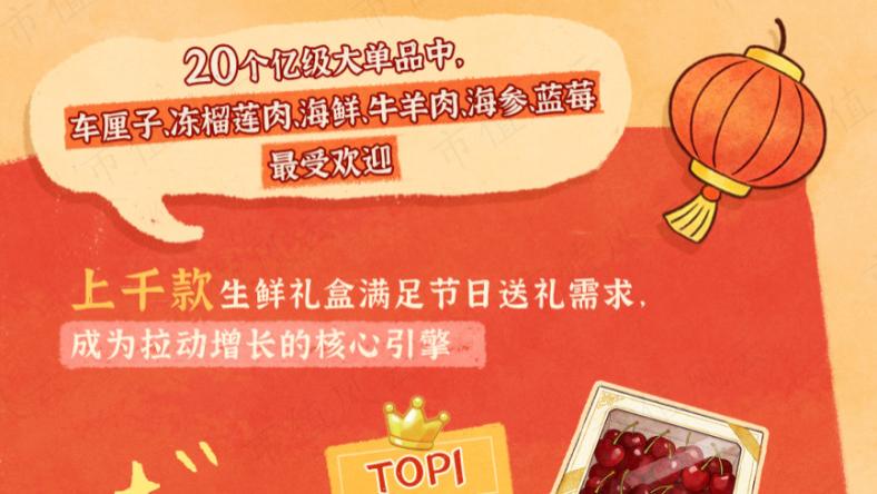 抖音电商发布2026“鲜食年货买买买图鉴”：生鲜礼盒、非遗腊味、地域乳饮引领“年味经济”