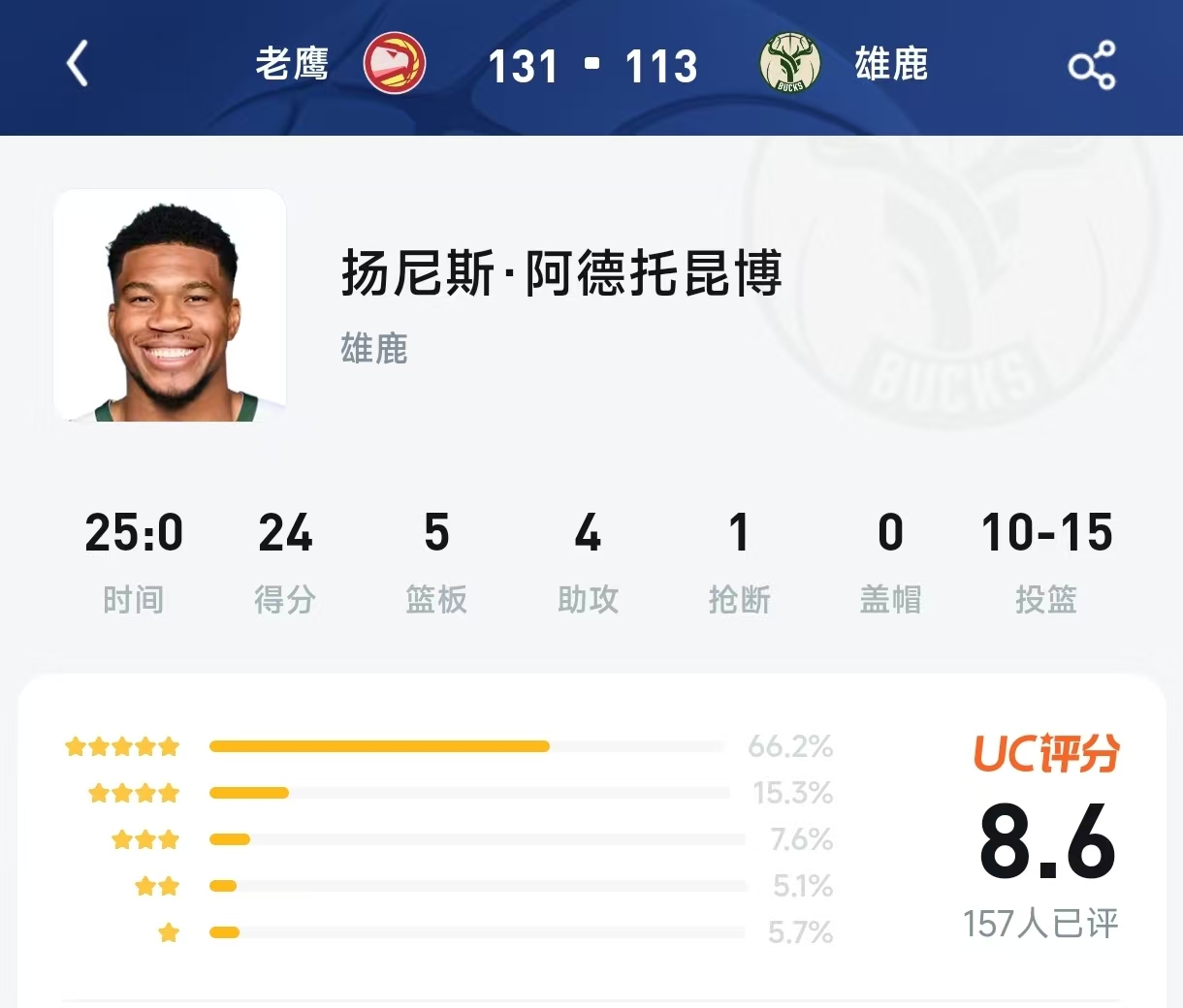 从“希腊怪兽”到“空砍群主”？字母哥8.6分背后的逆转“假象”