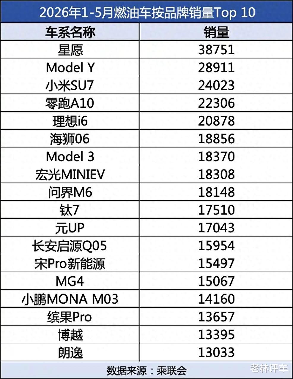 养路费缺口约6279亿元，电车该不该“填窟窿”？