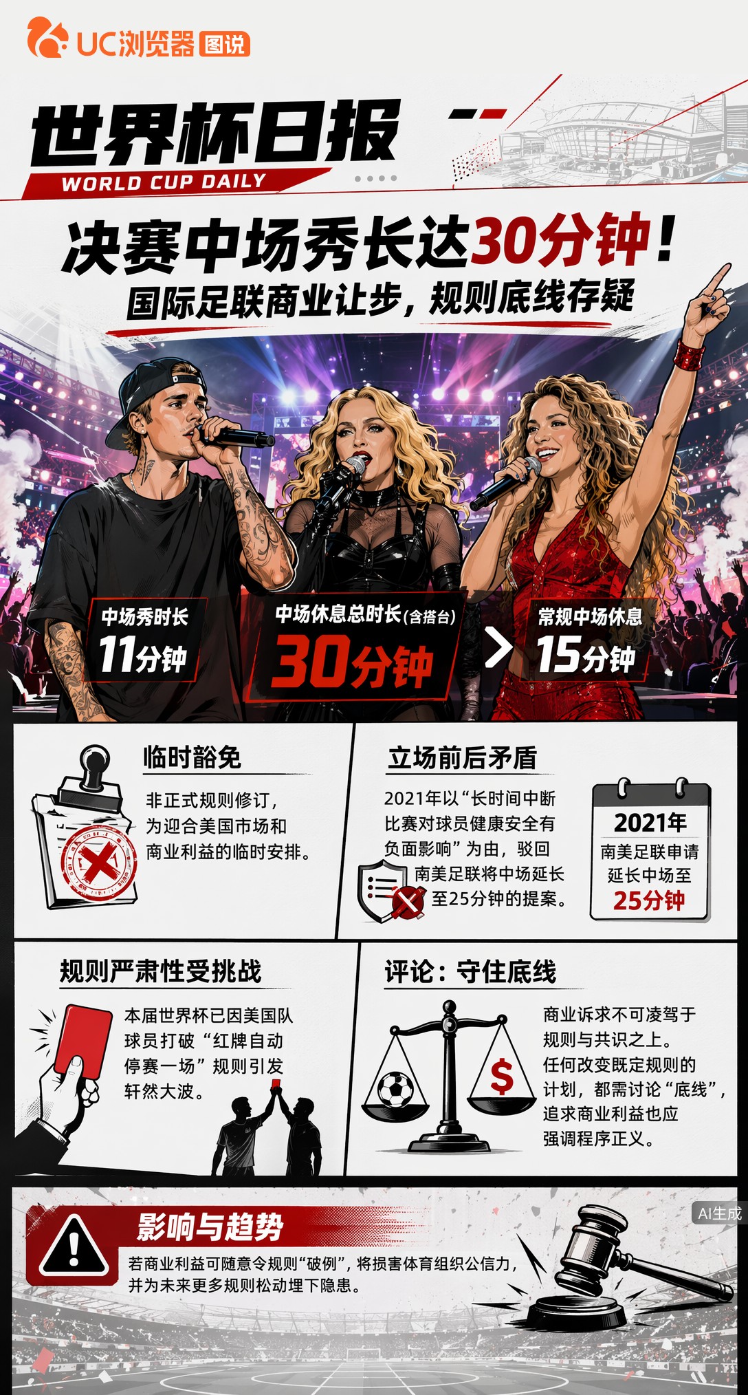 决赛中场秀长达30分钟！国际足联商业让步，规则底线存疑