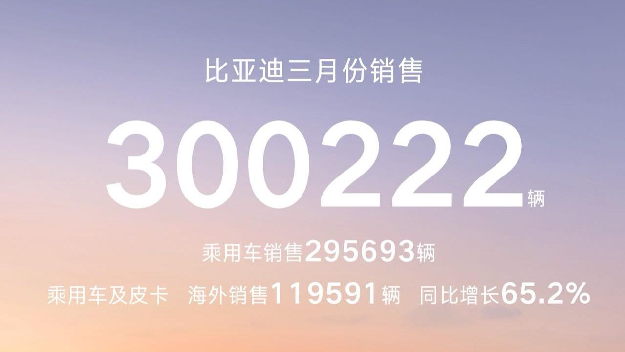 30 万销量砸穿质疑！比亚迪不卷价格卷全球，唱衰者可以闭嘴了