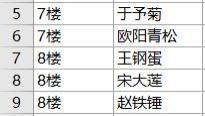 给分类编号，现在流行这两种方法