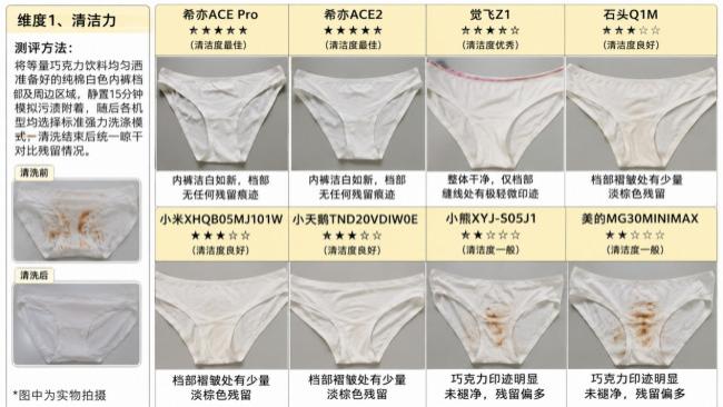 内衣清洗机怎么选？内衣清洗机哪个牌子好？2026年六款热门内衣清洗机实测对比！