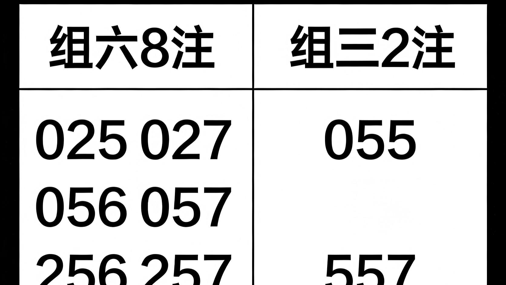 福彩3D2026066期预测，0、5、7三胆看好1-2个