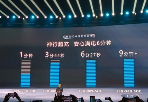 宁德的新品发布会挺炸裂，6分钟即可充满，钠离子电池Q4将大规模量产，极寒天气也不