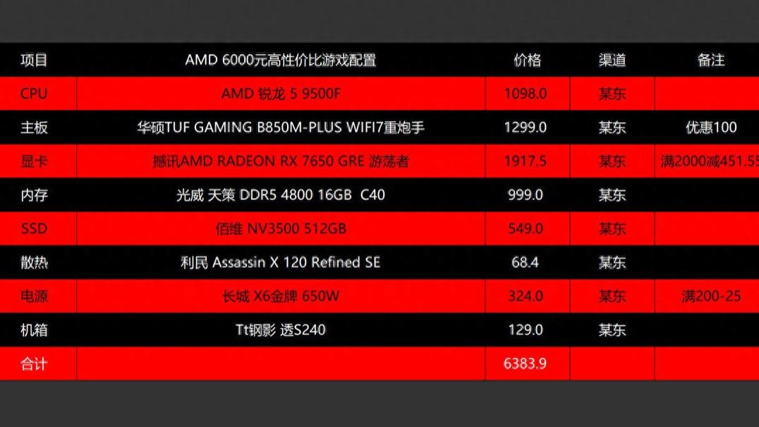 臭打游戏的可以下手了，2026.618高性价比游戏电脑配置推荐