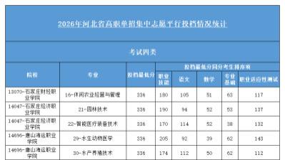 2026年单招【考试四类】录取统计数据|题芽单招