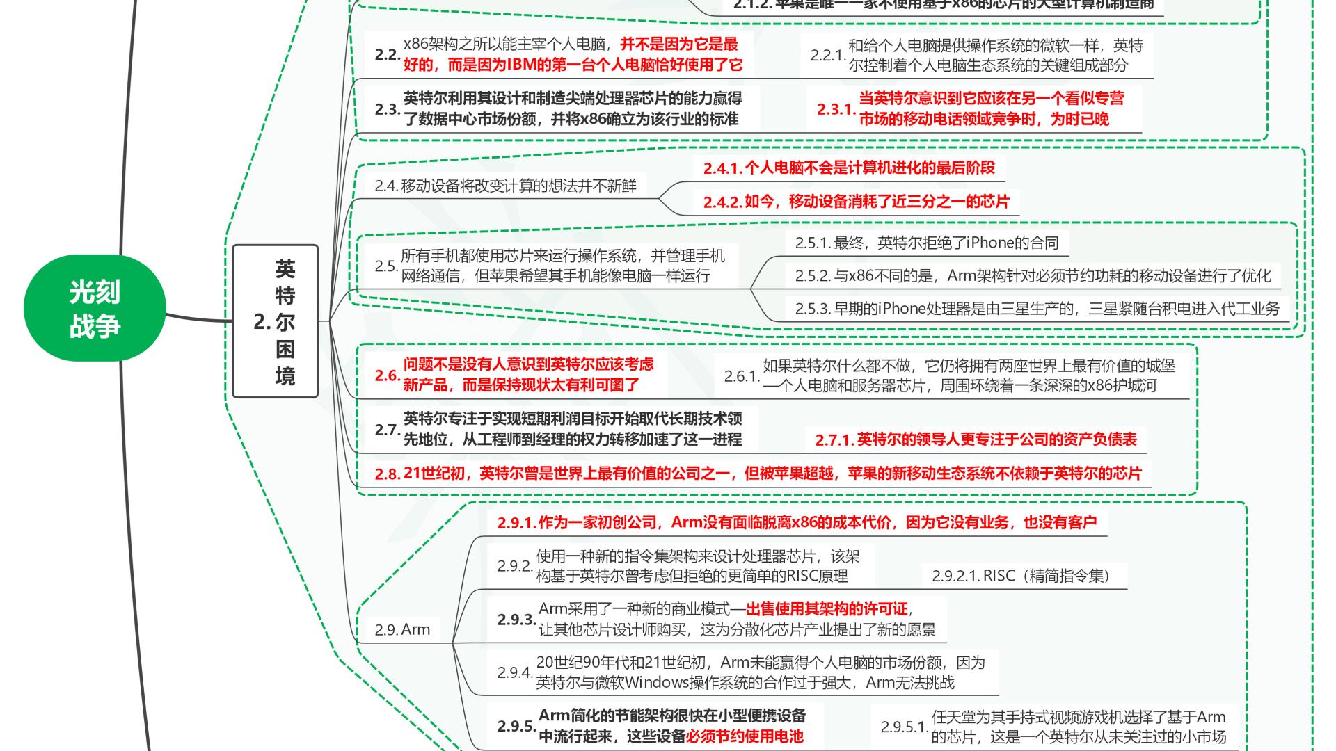 读芯片战争：世界最关键技术的争夺战07光刻战争
