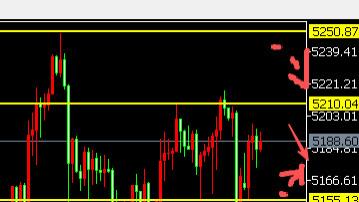 8位数：26.2.26美联储降息降温黄金跳水70美金调整空单获利 今天美失业金