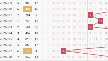 3D2026079期和值分析，主打13, 、次选11，单挑850，次选841