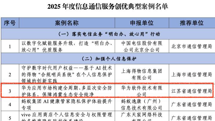 从源头守护隐私安全，华为应用市场获评工信部2025年创优典型案例