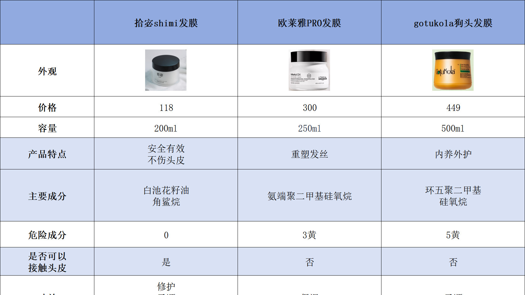 实测3款热门发膜，巴黎欧莱雅发膜效果怎么样？沙发不再“炸毛”