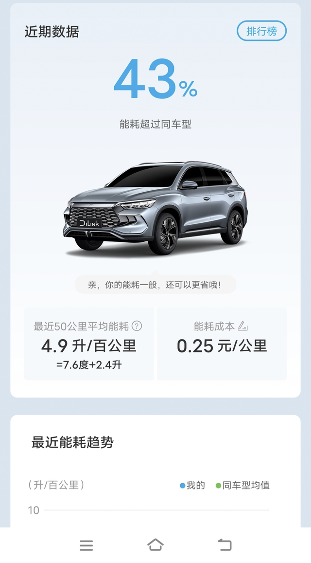 宋Pro冠军版百公里初评

真实车主，不吹不黑:
优点:DMI确实牛逼；外观好看