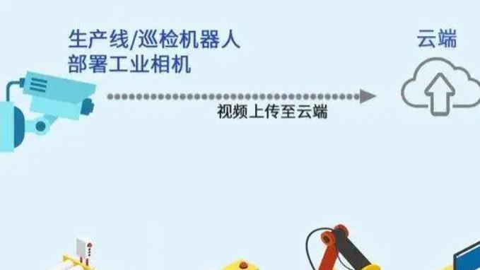 如何选择工业相机采集卡