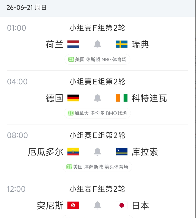 美加墨世界杯6月21日比赛预测
       第二轮开始，明显各支球队已经开始争